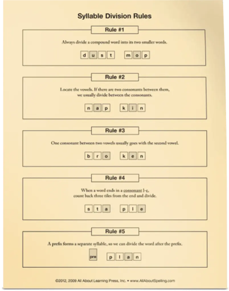 AAS-L5-SyllableDivisionRules-b.webp